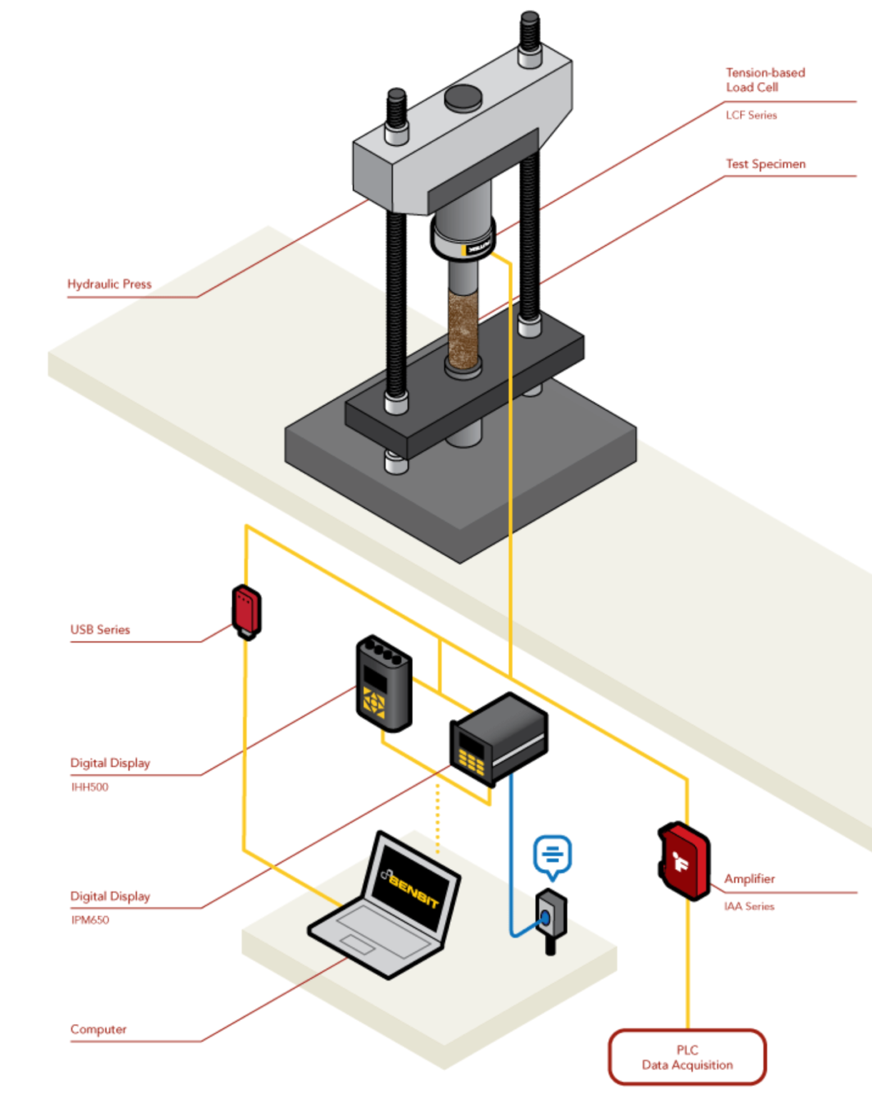 What Is A Load Cell And What Types Are There Logicbus Technical