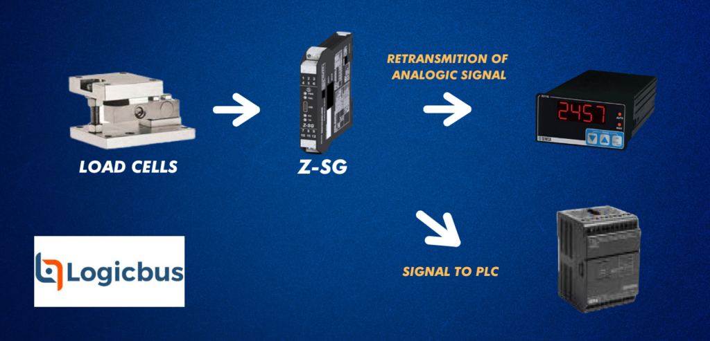 Seneca signal conditioner