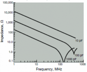 Dos factores variables relativas a la respuesta de alta frecuencia de la sonda