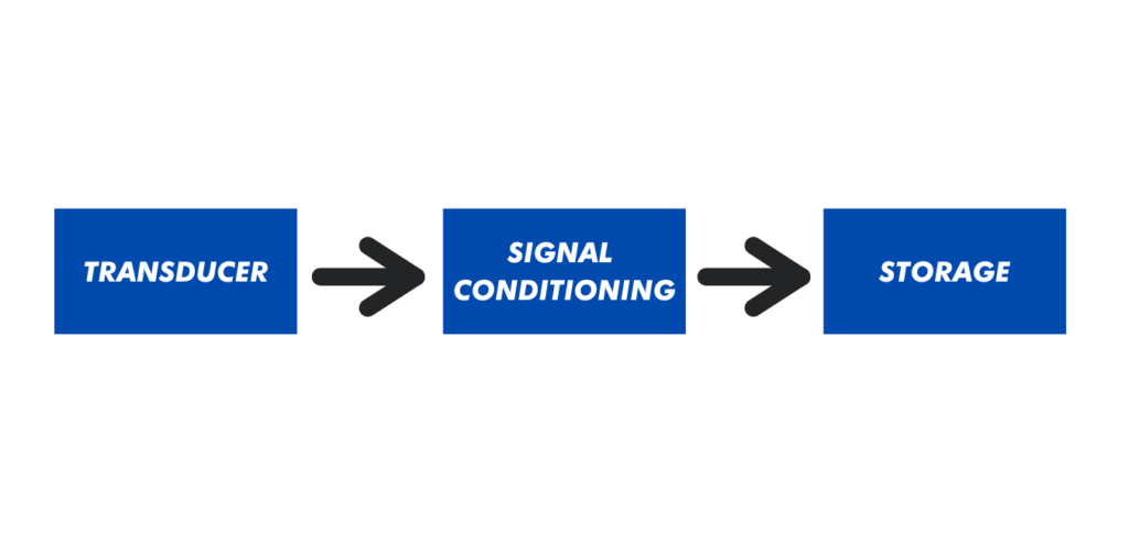 SENECA automation interfaces signal conditioning transducer storage