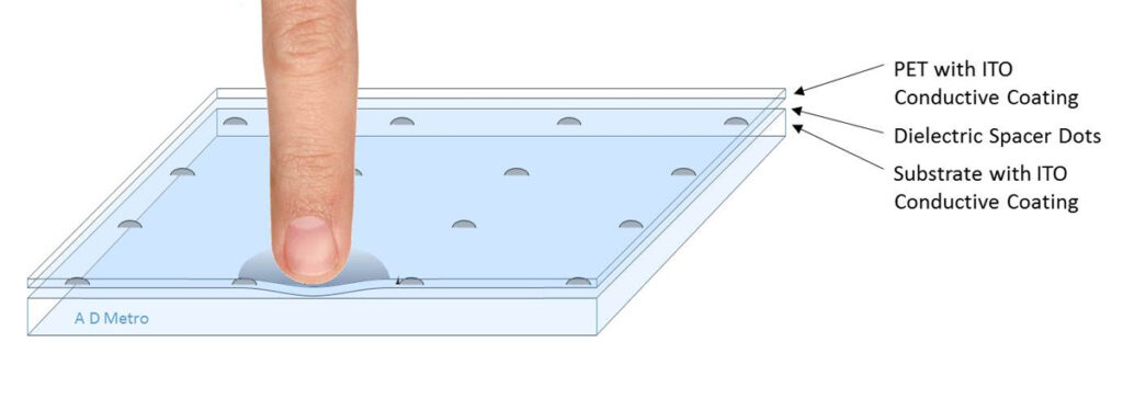 capacitive industrial monitor