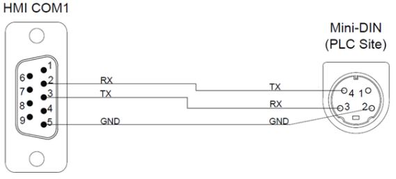 How to Connect an HMI and a Fatek PLC – Logicbus-Technical information ...