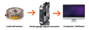 Signal conditioner application