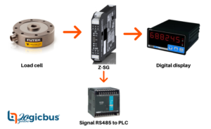 Signal conditioner application