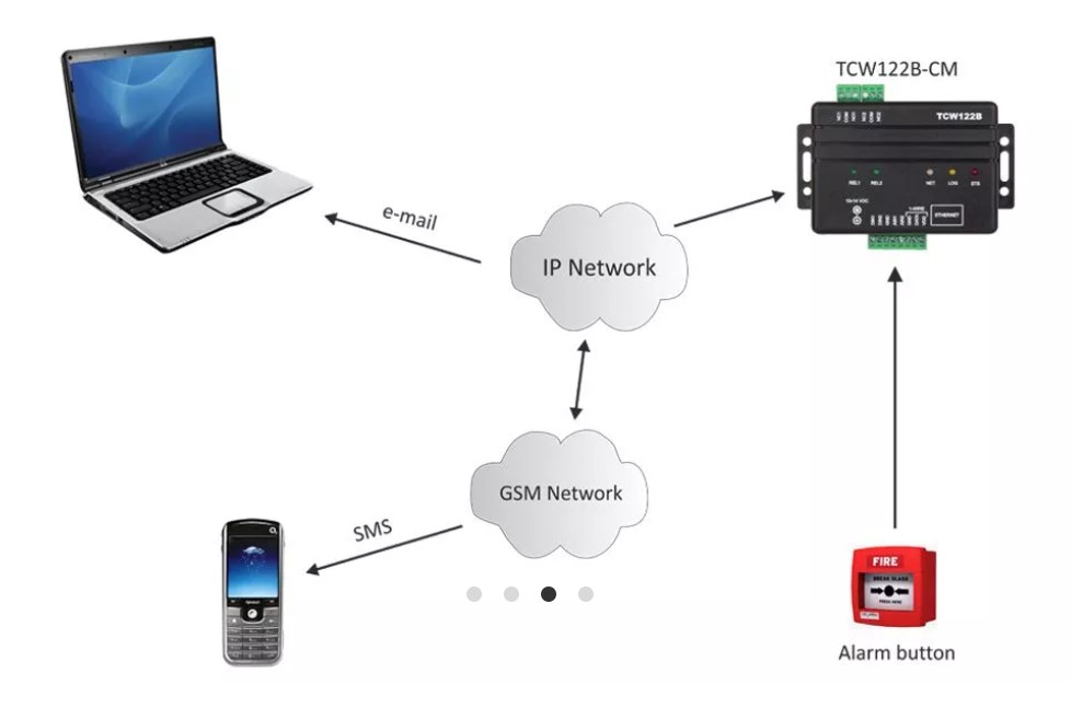 remote relay control system