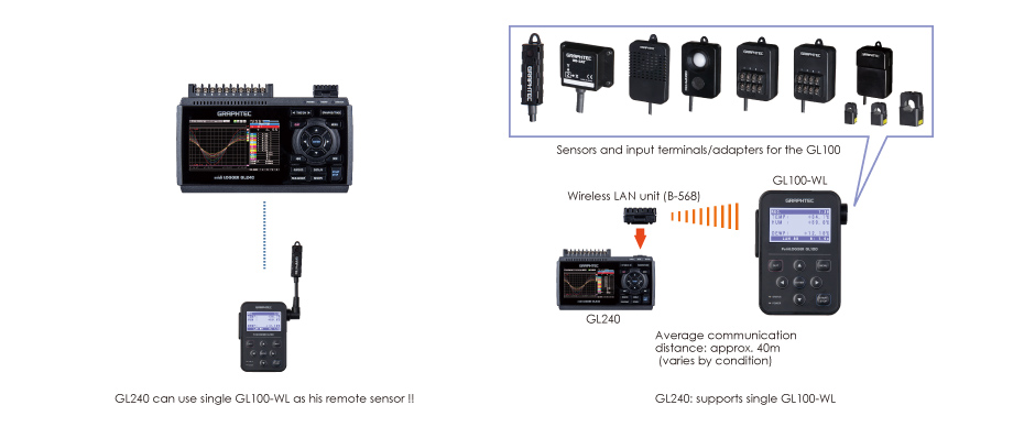 Combining GL100-WL and GL240