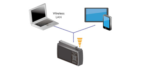 Remote monitoring of GL240 by PC or Smart device