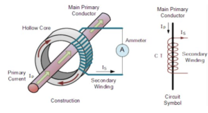 General operating principle of a current transducer