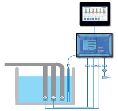 Pump station or pressurization unit control