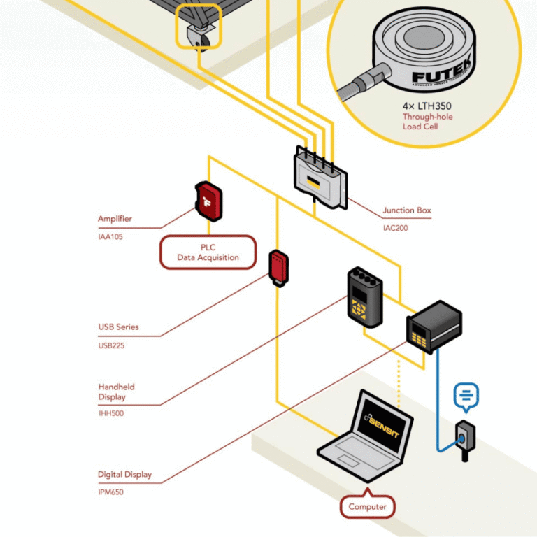 Streaming Data Loader From Sensor What are Hydroponic Sensors? – Blog Logicbus