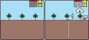 Soil Moisture Monitoring