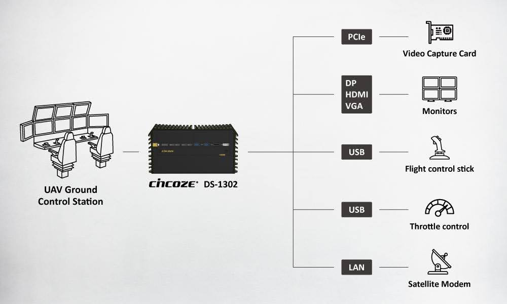 Cincoze Embedded Computer Enables Precision Control in Unmanned Aerial ...